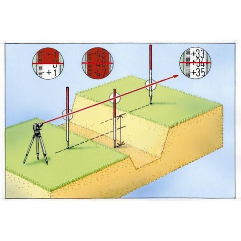 Нівелірна рейка Laserliner Flexi-Messlatte 2,4 m Прев'ю 2